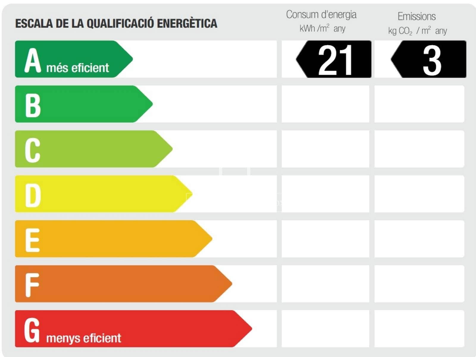 1 makuuhuone Kattohuoneisto vuokrattavana paikassa Barcelona kaupunki mukana uima-altaan 
autotalli - 2 700 € (Ref: 9511130)
