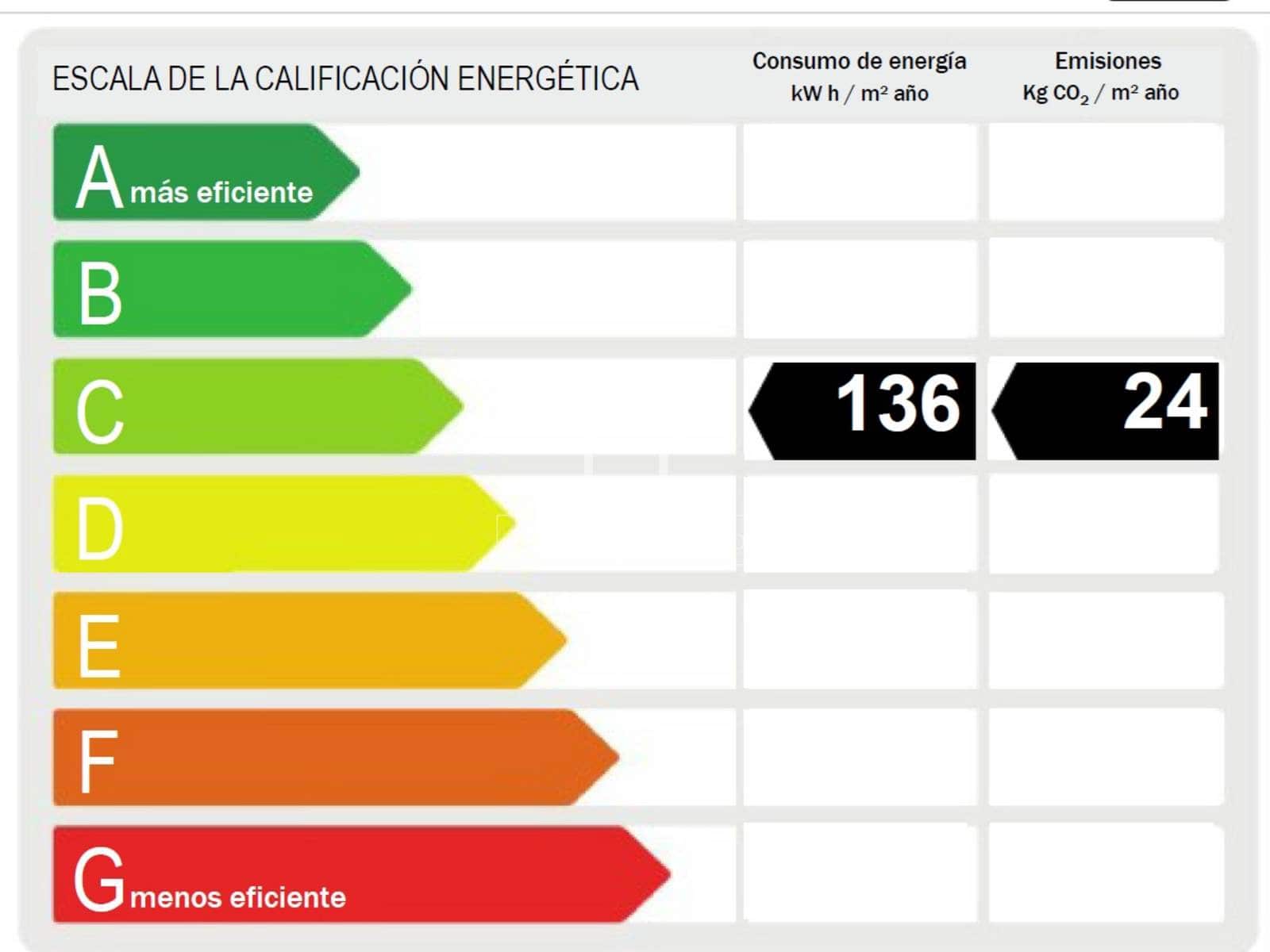 4 bedroom Apartment for rent in Valencia city - € 3,950 (Ref: 9553240)