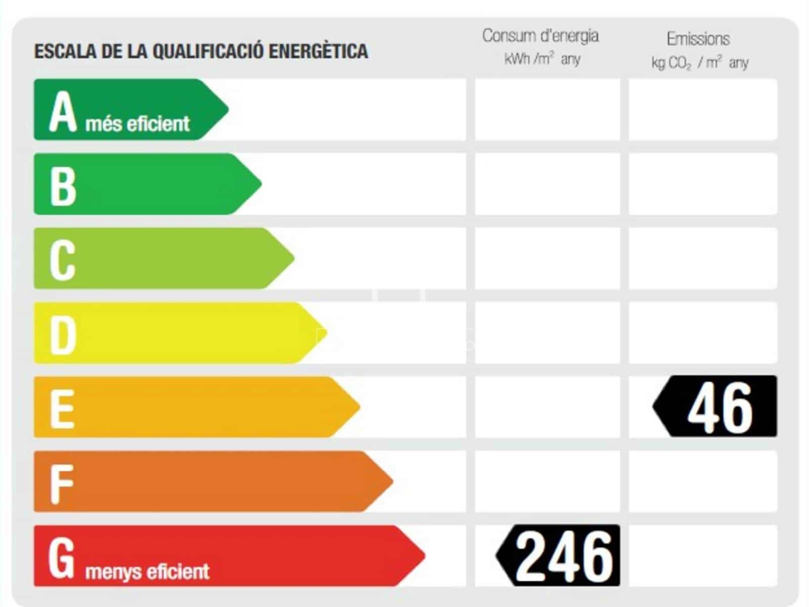 2 bedroom Apartment for rent in Barcelona city - € 3,000 (Ref: 9563705)