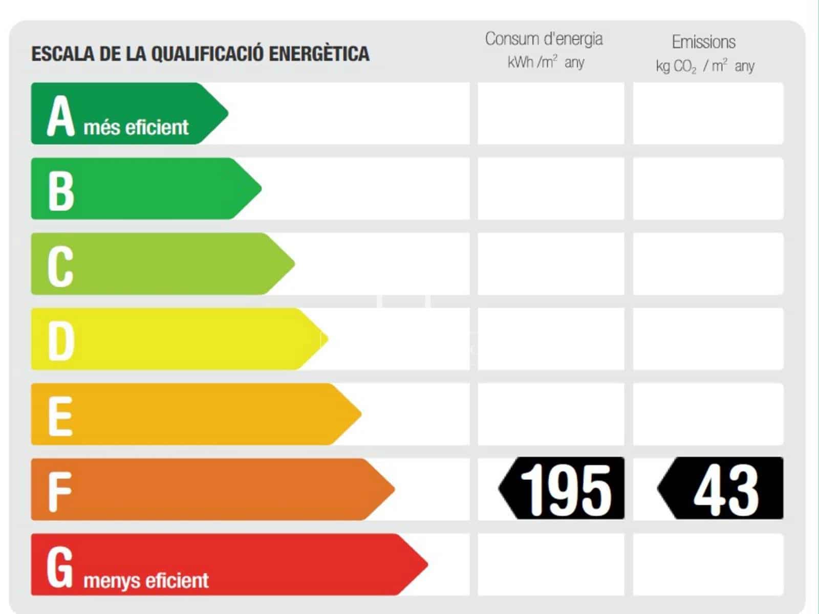 2 Zimmer Apartment zu vermieten in Barcelona Stadt - 7.500 € (Ref: 9697750)