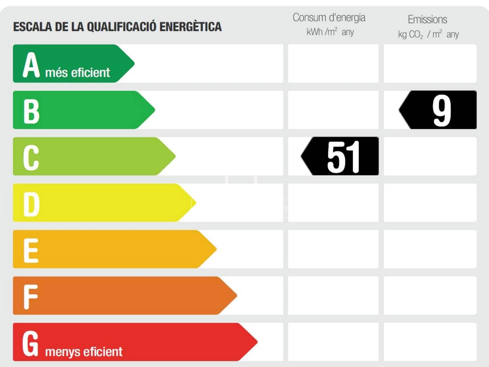 2 sovrum Lägenhet att hyra i Barcelona stad - 4 500 € (Ref: 9713838)