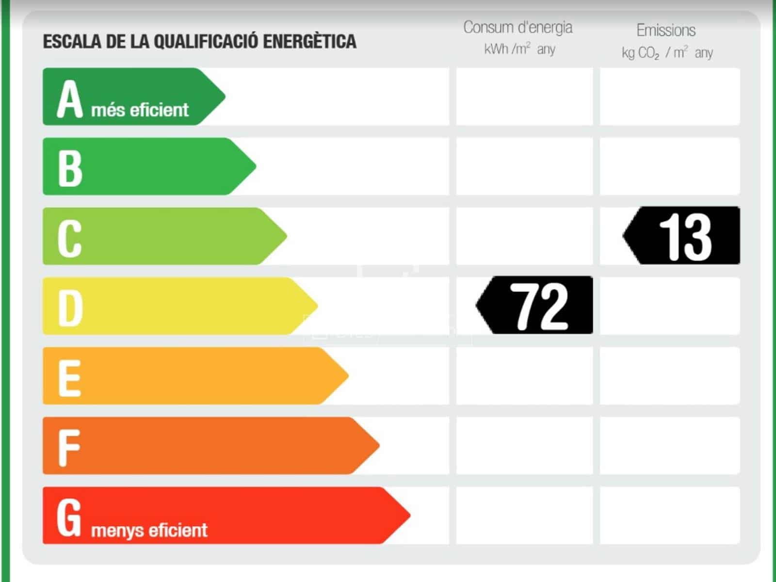 2 bedroom Apartment for rent in Barcelona city - € 2,800 (Ref: 9716599)