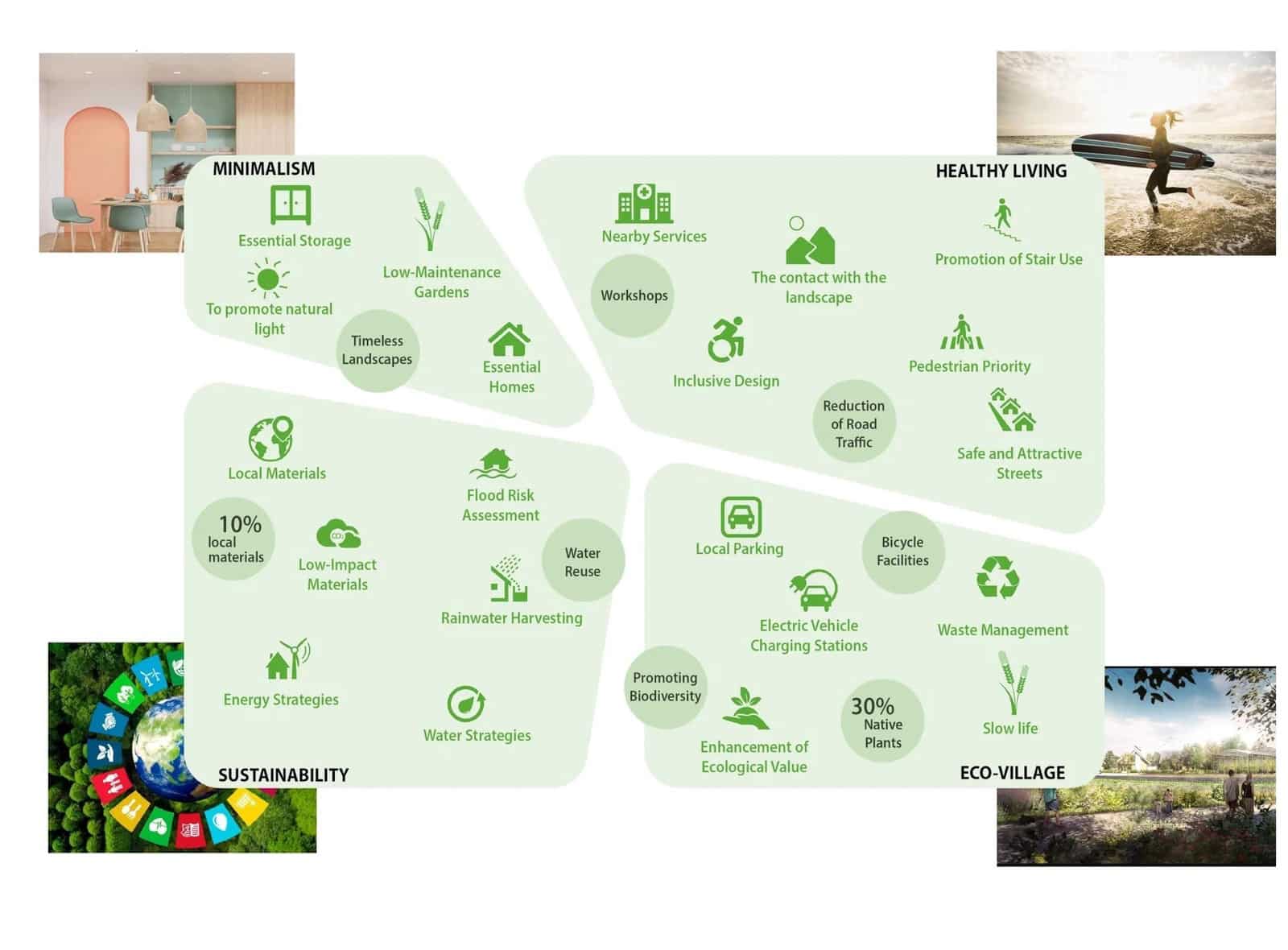 3 soverom Leilighet til salgs i Denia med svømmebasseng - € 326 000 (Ref: 9129832)