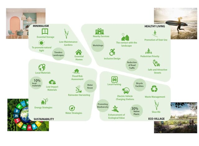 3 sovrum Lägenhet till salu i Dénia med pool - 326 000 € (Ref: 9129832)