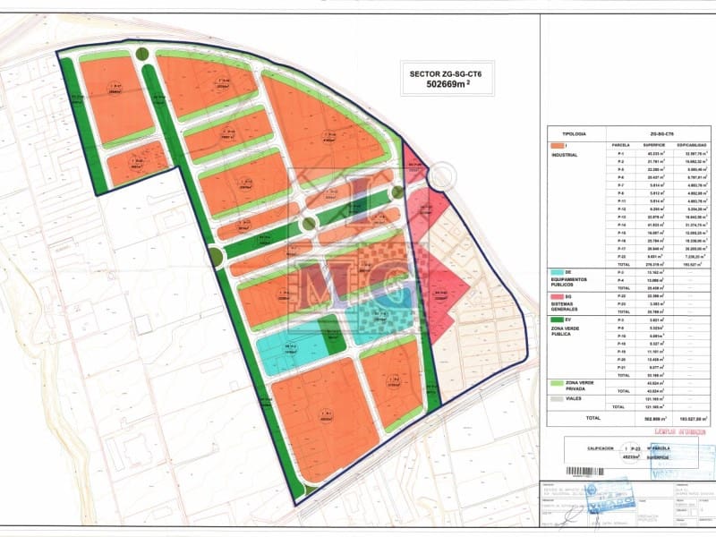 Building Plot for sale in El Esparragal - € 990,000 (Ref: 9412358)