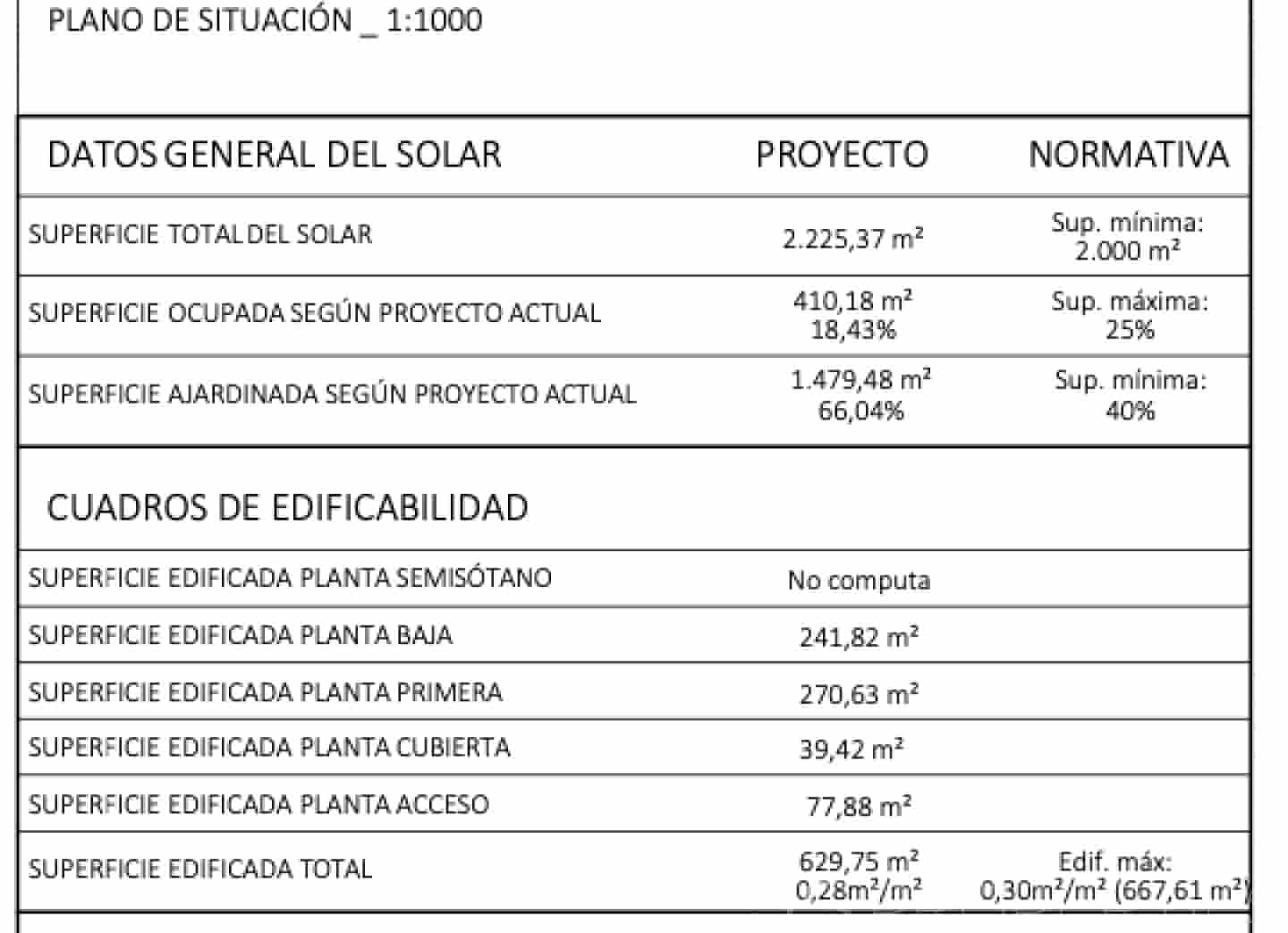 Terrain à Bâtir à vendre à Son Vida - 1 890 000 € (Ref: 8802746)