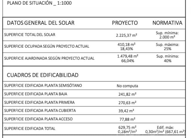 Area Edificabile in vendita in Son Vida, Palma de Mallorca - 1.890.000 € (Rif: 8802746)