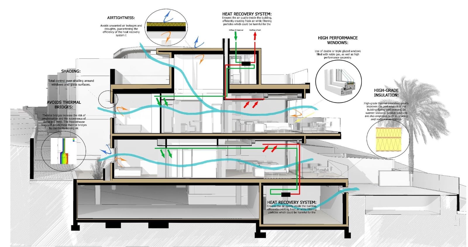 Bungalow de 2 habitaciones en La Mata en venta con piscina - 550.000 € (Ref: 8841073)
