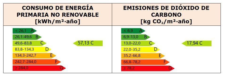4 bedroom Villa for sale in Cala Romantica with garage - € 674,000 (Ref: 9698872)