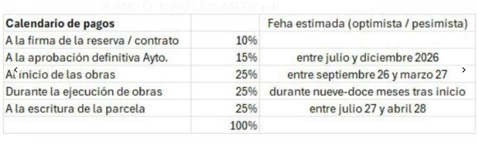Building Plot for sale in Carlet - € 145,000 (Ref: 8743614)