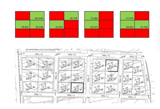 Landgrundstück zu verkaufen in Antas - 50.820 € (Ref: 7323676)