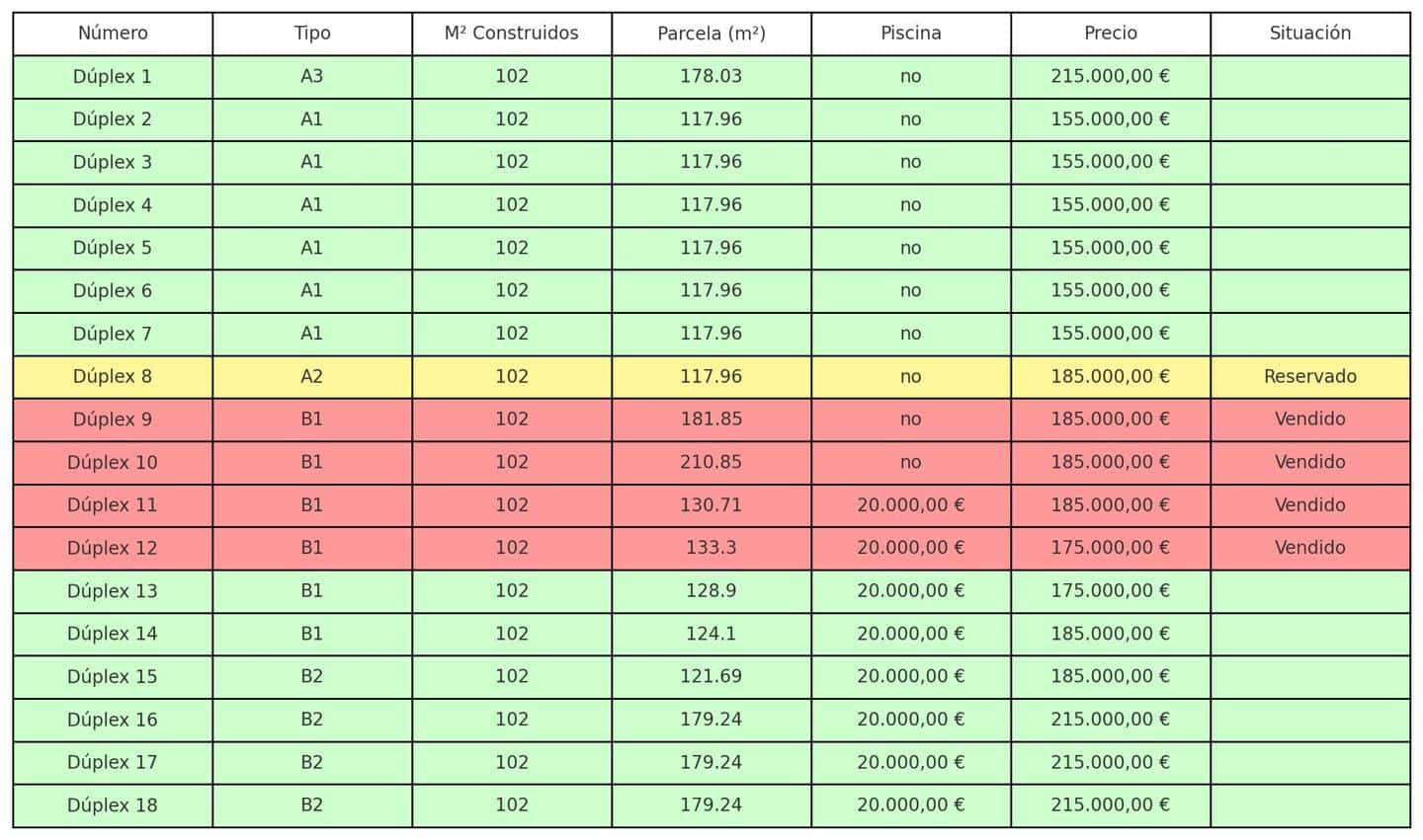 3 soveværelse Lejlighed til salg i Antas med garage - € 155.000 (Ref: 9162947)