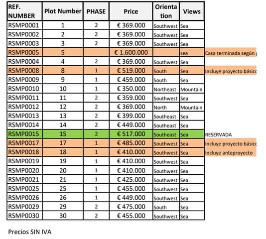 Byggetomt til salgs i Benalmádena pueblo, Benalmádena - € 369 000 (Ref: 5052843)