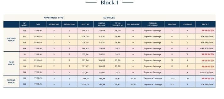 3 sypialnia Apartament na sprzedaż w Estepona - 509 250 € (Ref: 8517298)