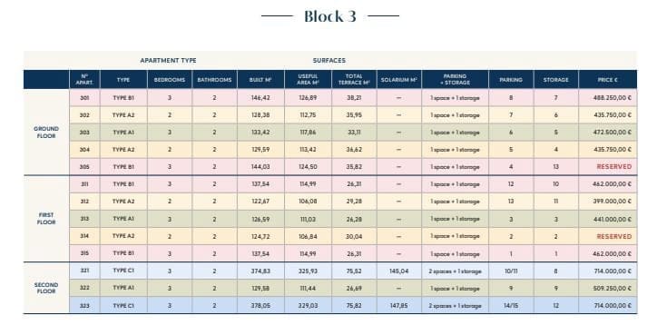 3 sypialnia Apartament na sprzedaż w Estepona - 509 250 € (Ref: 8517298)