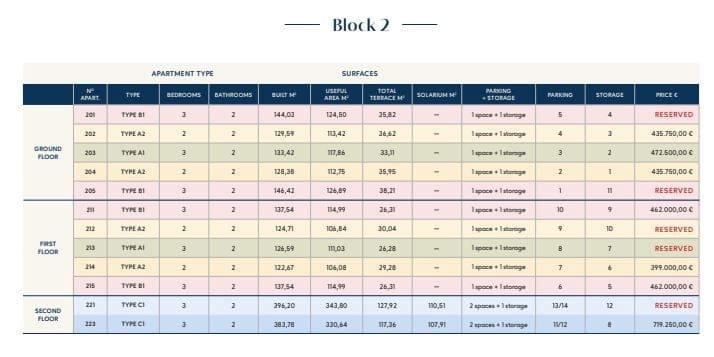 3 sypialnia Apartament na sprzedaż w Estepona - 509 250 € (Ref: 8517298)