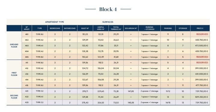 3 sypialnia Apartament na sprzedaż w Estepona - 509 250 € (Ref: 8517298)