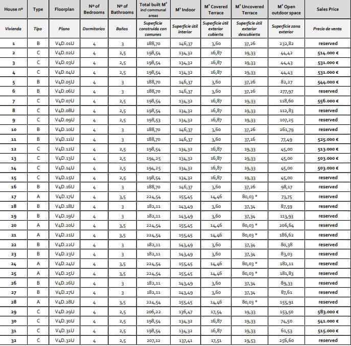 4 chambre Maison de Ville à vendre à San Roque - 503 000 € (Ref: 8756910)
