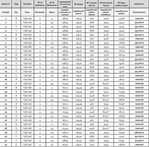 4 chambre Maison de Ville à vendre à San Roque Pueblo, San Roque - 503 000 € (Ref: 8756910)