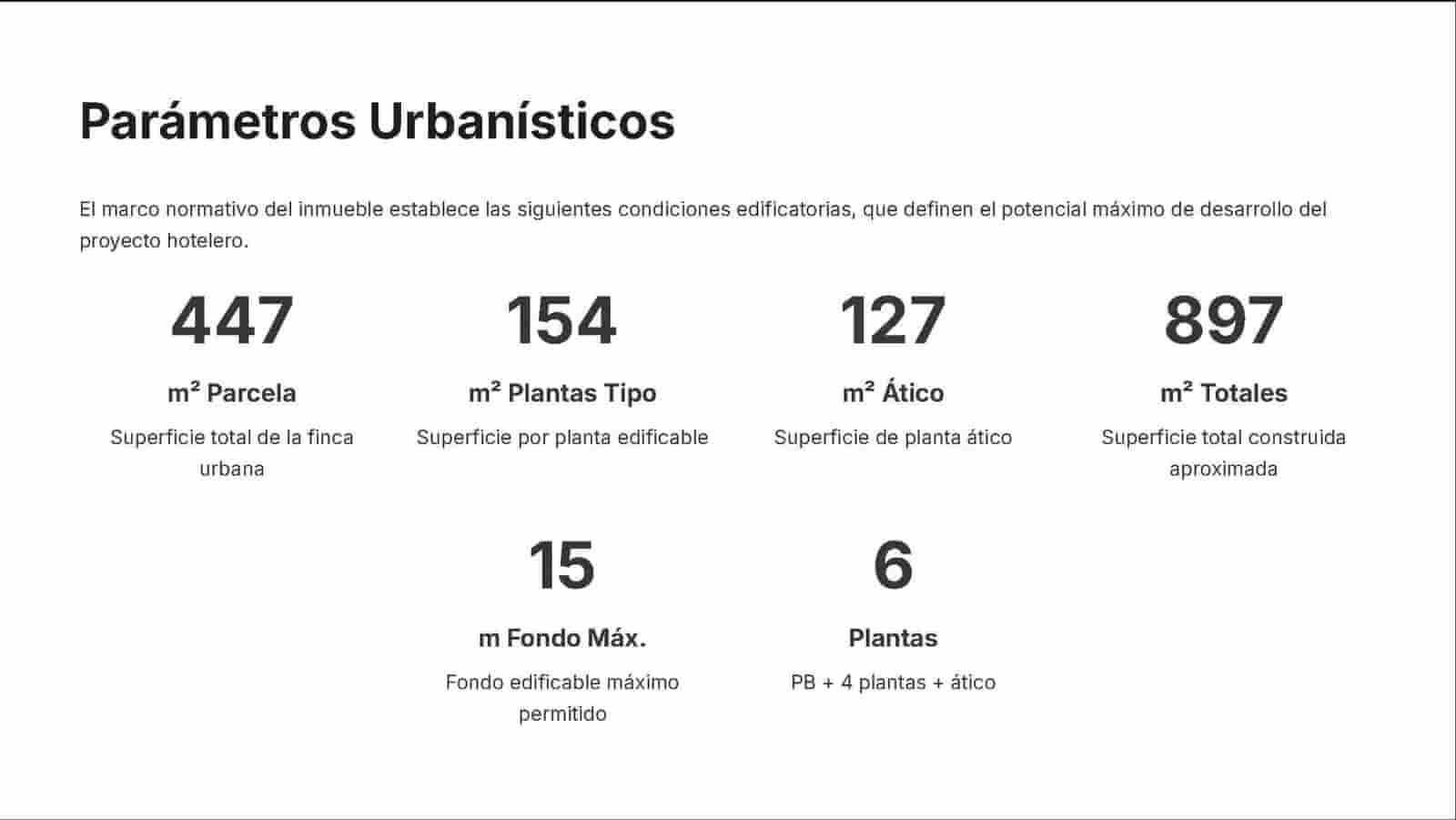 47 chambre Chambres d'Hôtes/B&B à vendre à Alicante ville - 690 000 € (Ref: 9683510)