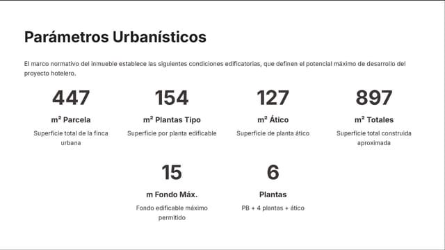 47 chambre Chambres d'Hôtes/B&B à vendre à Alipark, Alicante ville - 690 000 € (Ref: 9683510)