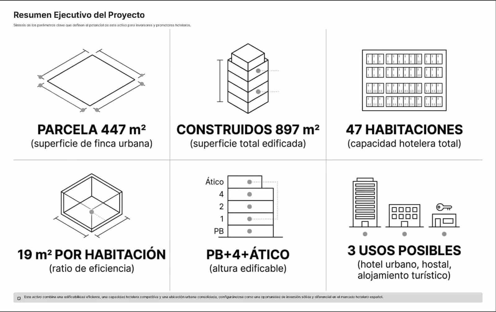 47 chambre Chambres d'Hôtes/B&B à vendre à Alicante ville - 690 000 € (Ref: 9683510)