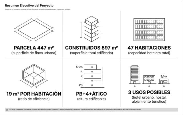 47 chambre Chambres d'Hôtes/B&B à vendre à Alipark, Alicante ville - 690 000 € (Ref: 9683510)