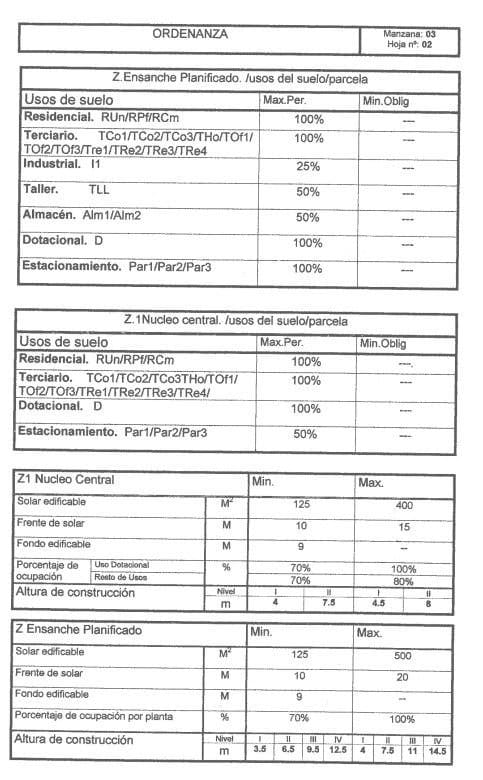 5 soveværelse Byhus til salg i Arucas - € 395.000 (Ref: 9119199)