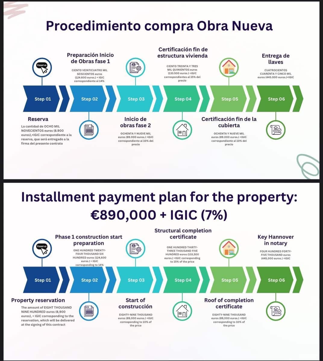 4 Zimmer Villa zu verkaufen in Mogan mit Garage - 890.000 € (Ref: 9230941)