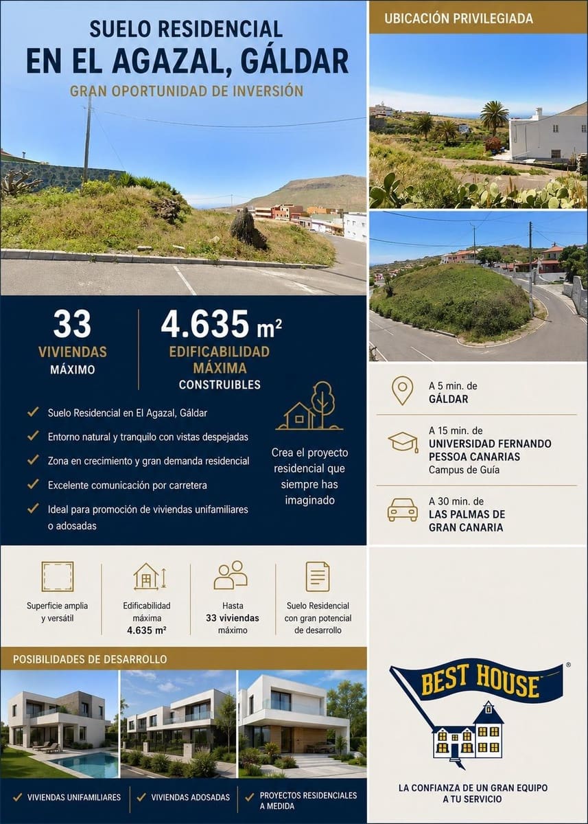Building Plot for sale in Galdar - € 1,600,000 (Ref: 9990851)