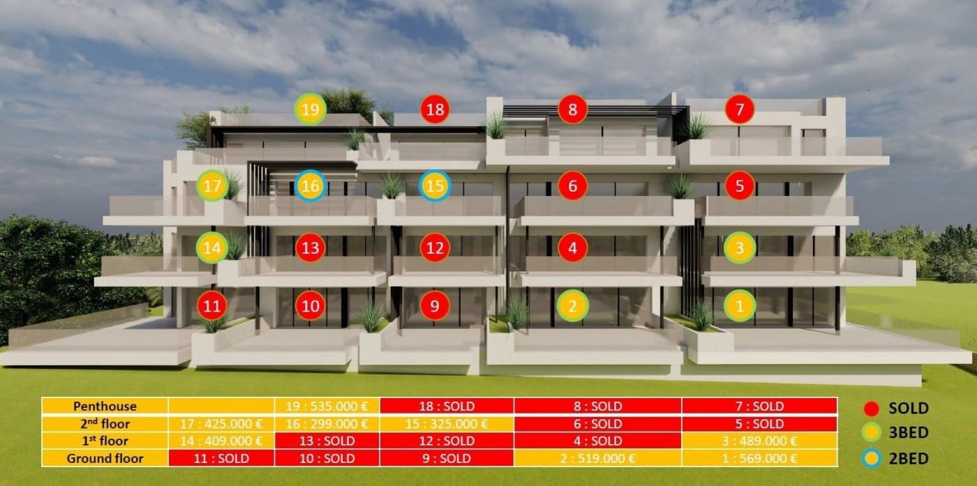 2 bedroom Apartment for sale in Campoamor with pool - € 299,000 (Ref: 6165860)