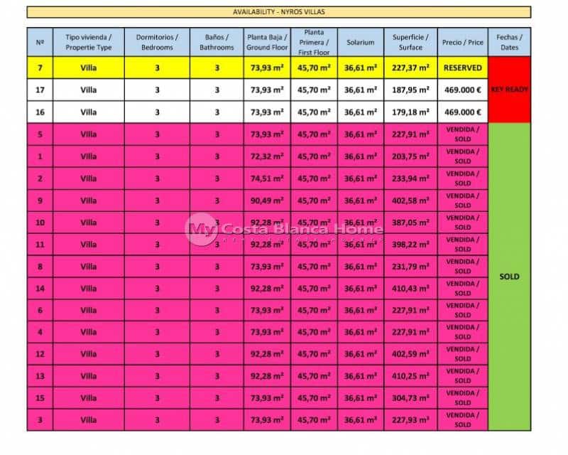 3 soverom Villa til salgs i Pilar de la Horadada med svømmebasseng - € 469 000 (Ref: 9489992)
