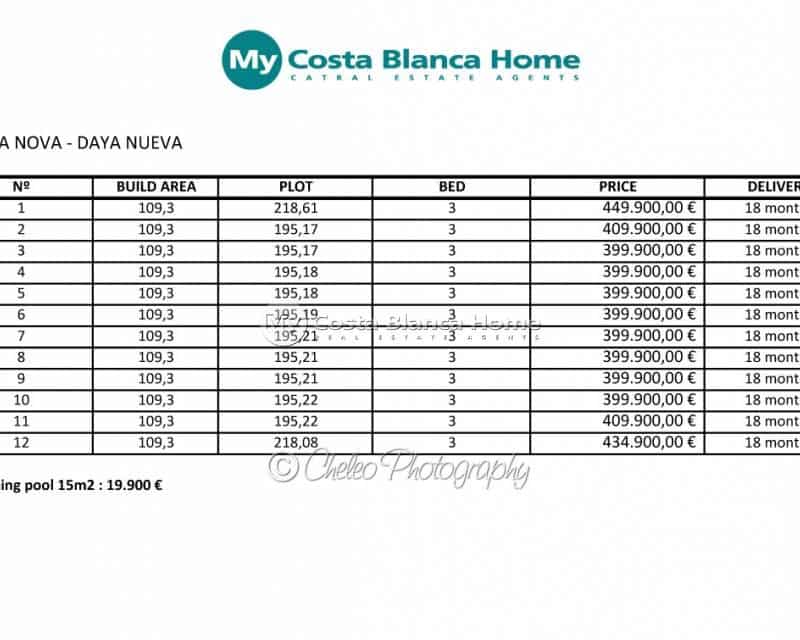 3 camera da letto Villa in vendita in Daya Nueva - 399.900 € (Rif: 9516262)