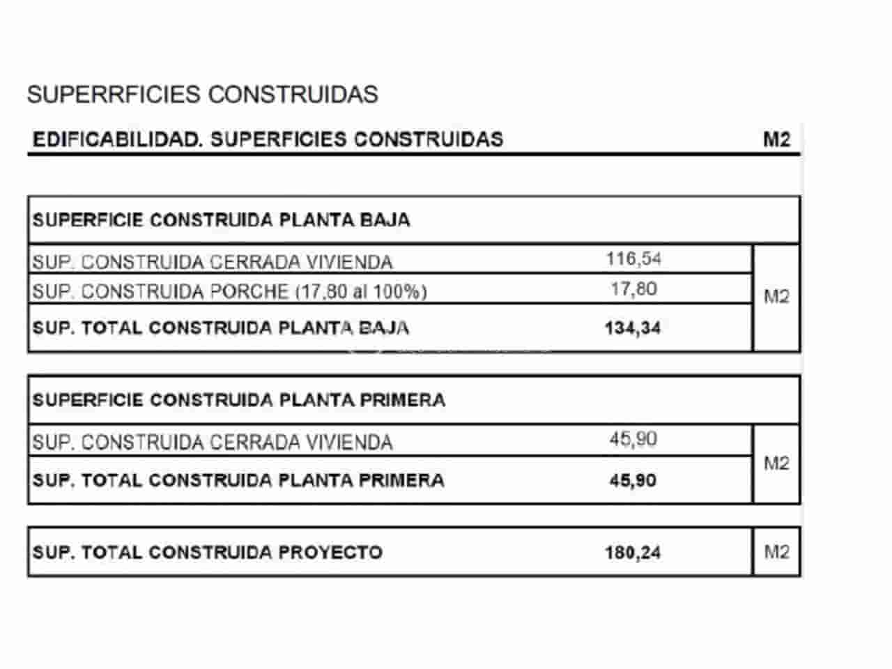 Undeveloped Land for sale in Llubi - € 132,000 (Ref: 9437944)