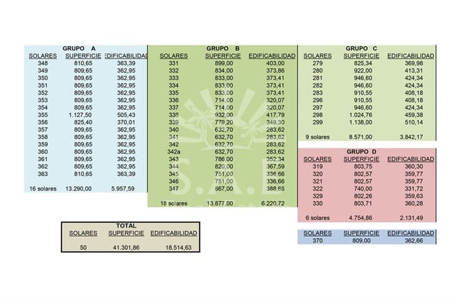 Undeveloped Land for sale in Llucmajor - € 6,500,000 (Ref: 5986686)