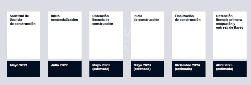 2 bedroom Flat for sale in Palmanova - € 562,000 (Ref: 9699799)