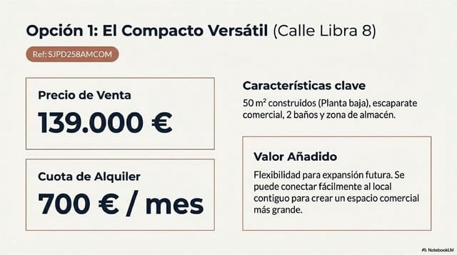 Erhverv til salg i San Juan de los Terreros, Pulpí - € 139.000 (Ref: 8868429)