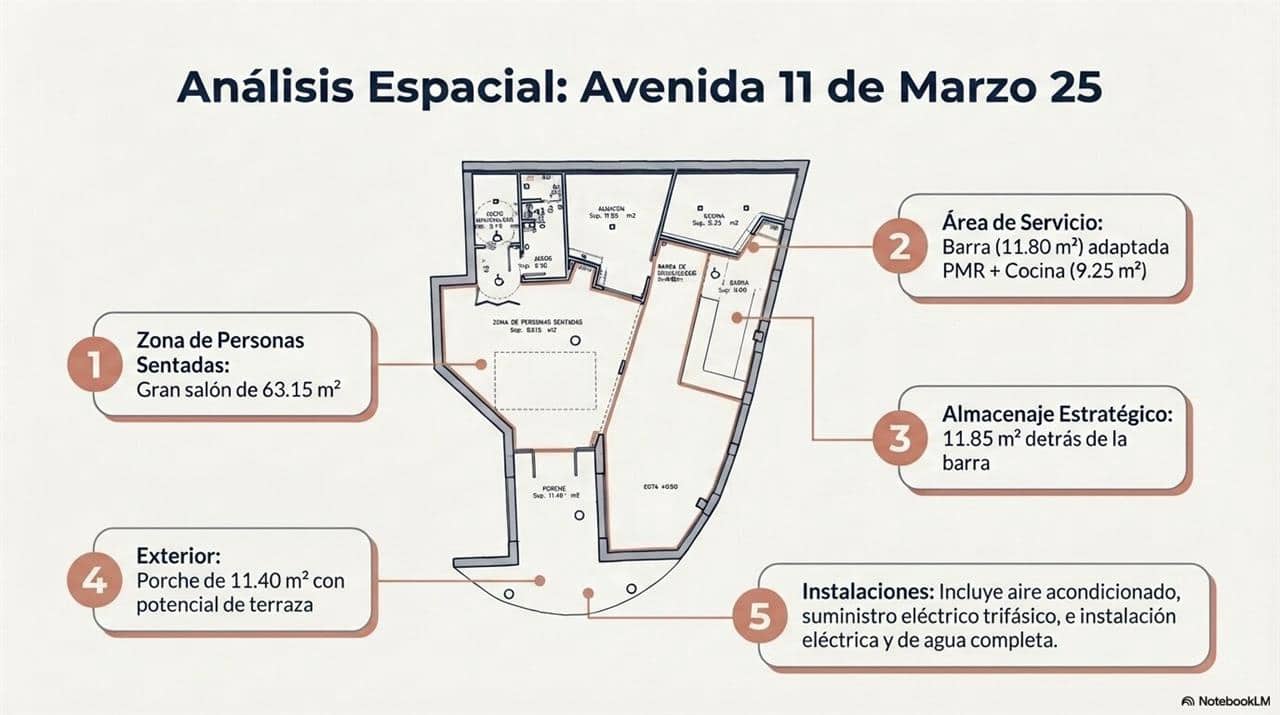 Local Comercial en San Juan de los Terreros en alquiler - 1.400 € (Ref: 8868430)