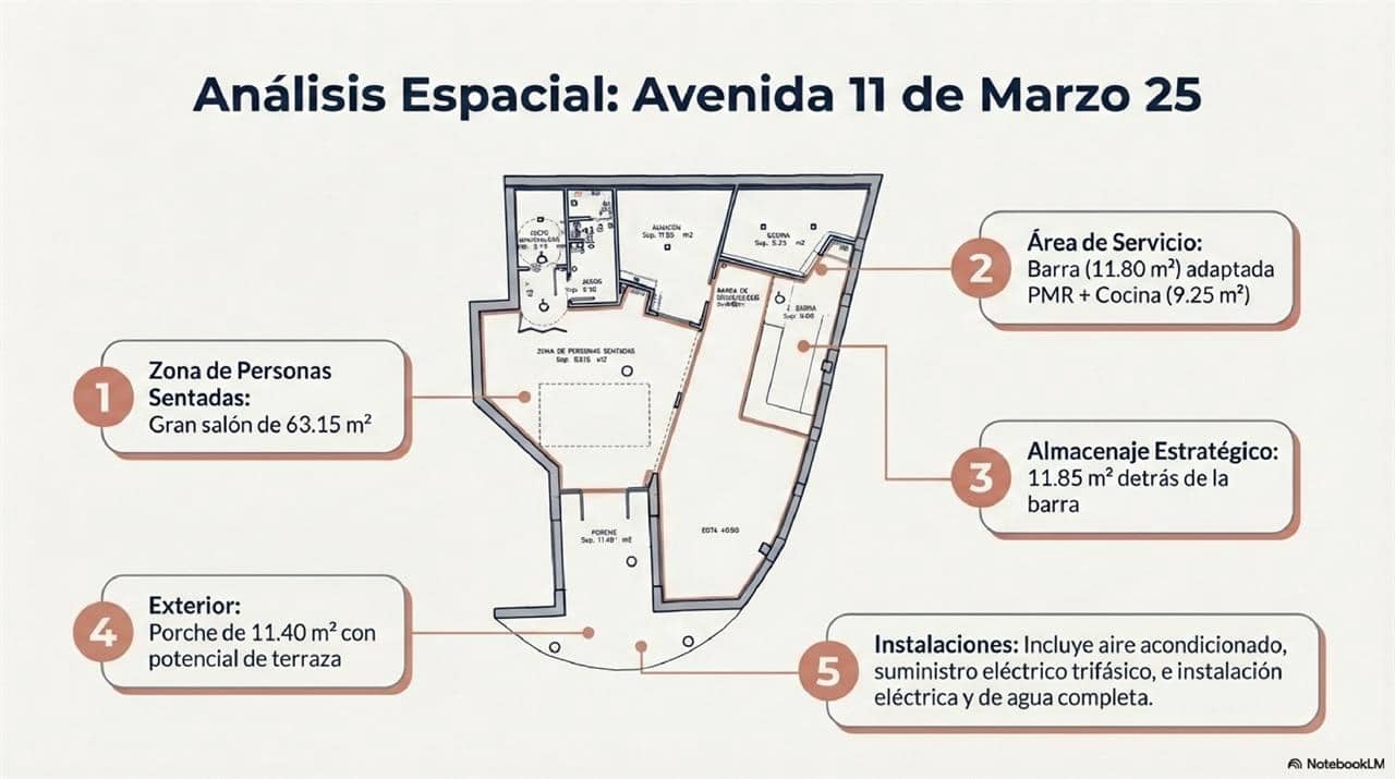 Erhverv til salg i San Juan de los Terreros - € 299.950 (Ref: 9118603)