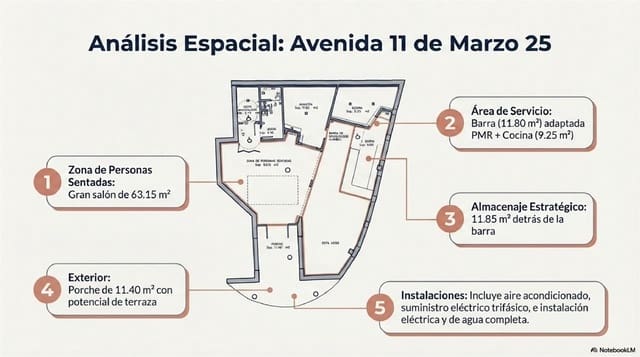 Commercial for sale in San Juan de los Terreros, Pulpí - € 299,950 (Ref: 9118603)