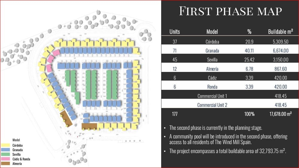 2 chambre Appartement à vendre à La Pinilla - 164 627 € (Ref: 8904556)