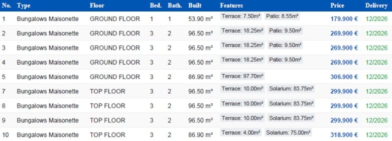 Bungalow de 3 habitaciones en San Pedro del Pinatar en venta con piscina garaje - 269.900 € (Ref: 9278708)