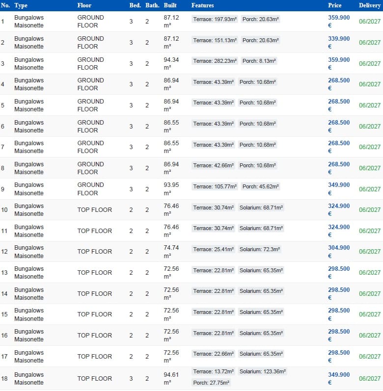 3 soverom Bungalow til salgs i Vera med svømmebasseng garasje - € 268 500 (Ref: 9289813)