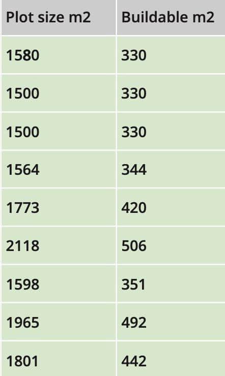 Solar/Parcela en Marbella en venta - 6.448.800 € (Ref: 8109965)