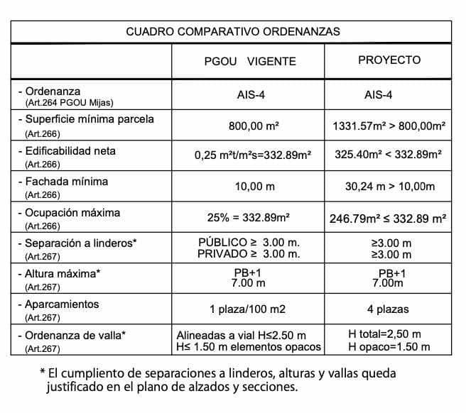 Tontti myytävänä paikassa Mijas Golf - 700 000 € (Ref: 8961705)