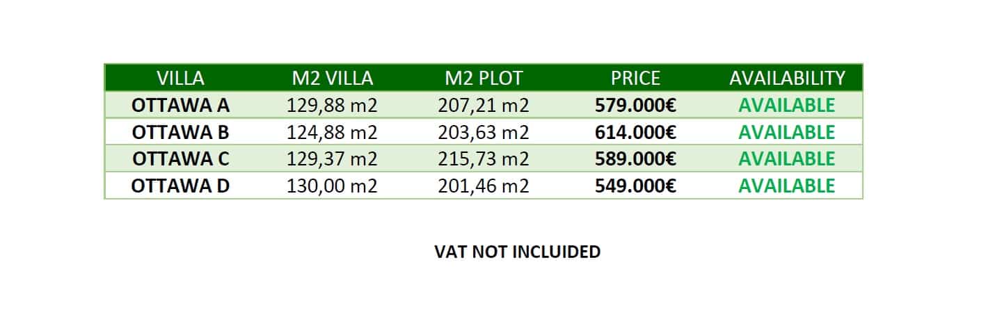 3 makuuhuone Huvila myytävänä paikassa Pilar de la Horadada mukana uima-altaan - 628 000 € (Ref: 6480846)