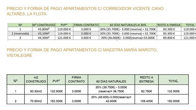 1 bedroom Apartment for sale in Cartagena - € 132,500 (Ref: 9895320)