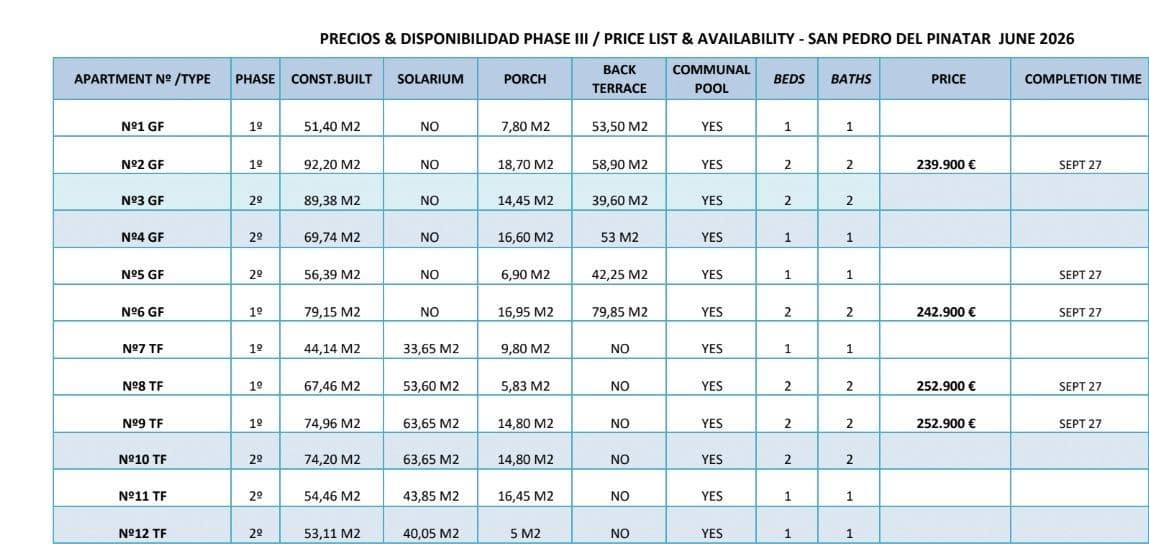 2 camera da letto Appartamento in vendita in San Pedro del Pinatar con garage - 239.900 € (Rif: 9911023)