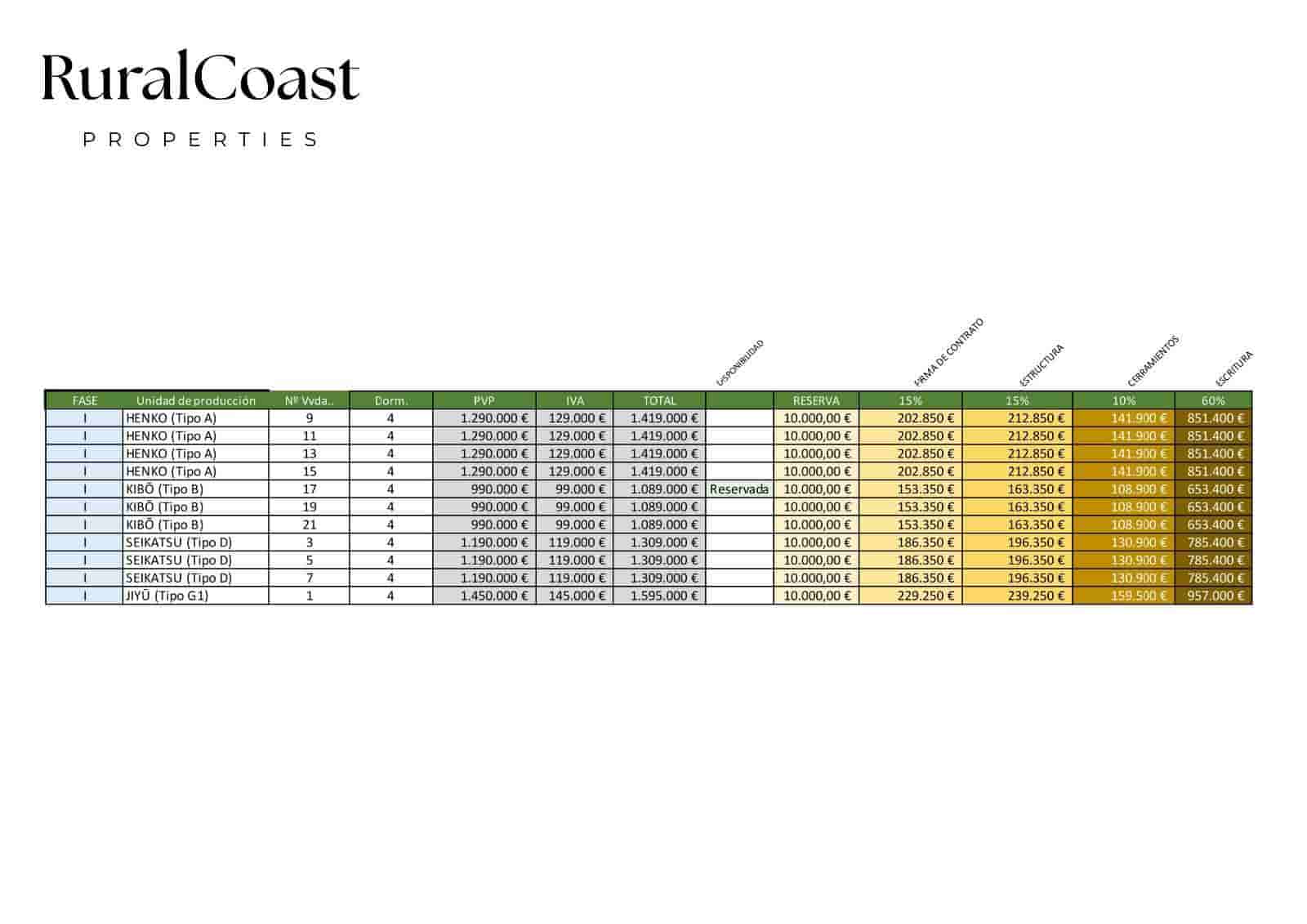 3 quarto Casa em Banda para venda em Muchamiel / Mutxamel com piscina garagem - 1 190 000 € (Ref: 8843615)