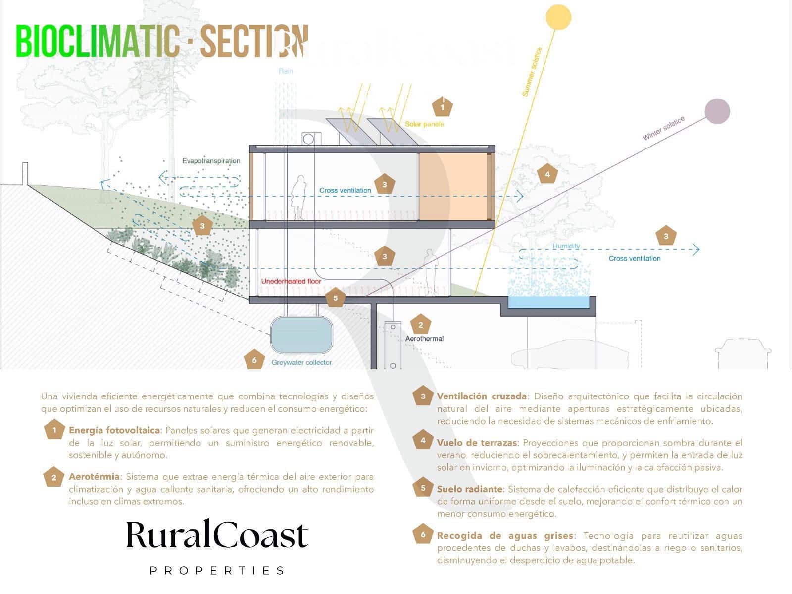 4 soveværelse Villa til salg i Muchamiel / Mutxamel med swimmingpool garage - € 990.000 (Ref: 8843616)